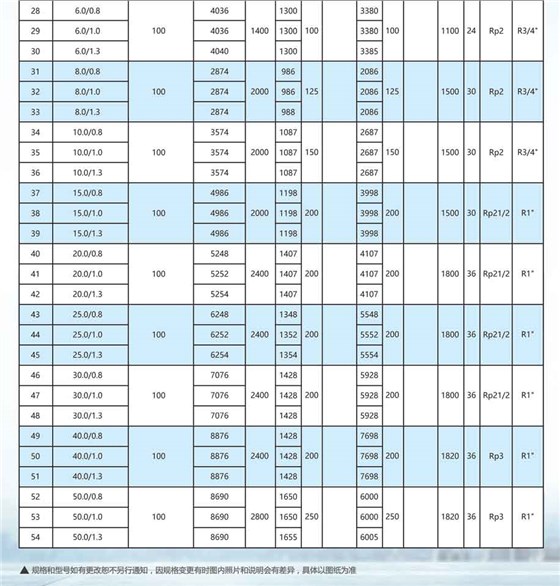 申容儲氣罐參數6-50立方